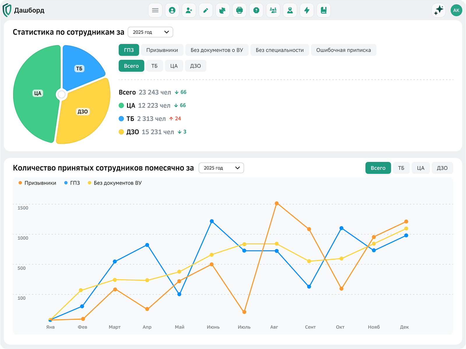 Статистика для администраторов и руководителей