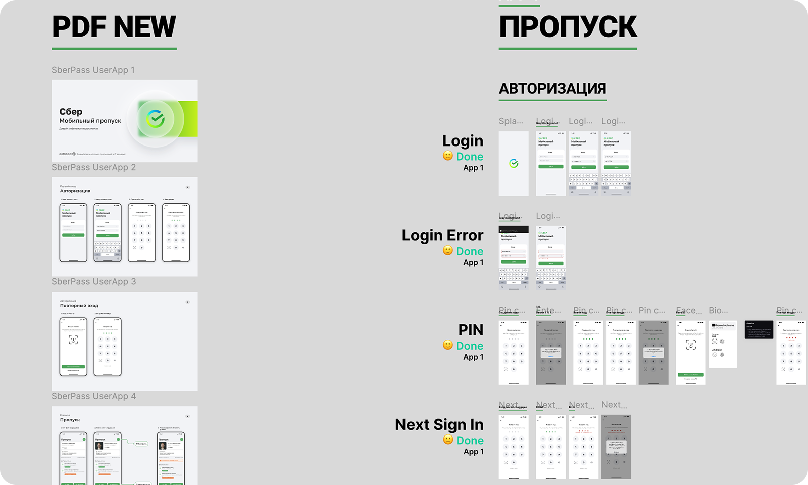 SberPass: аутсорс-макеты, экран приложения