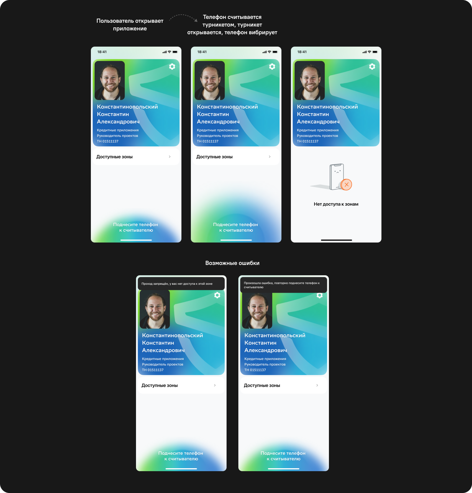 SberPass: флоу прохода