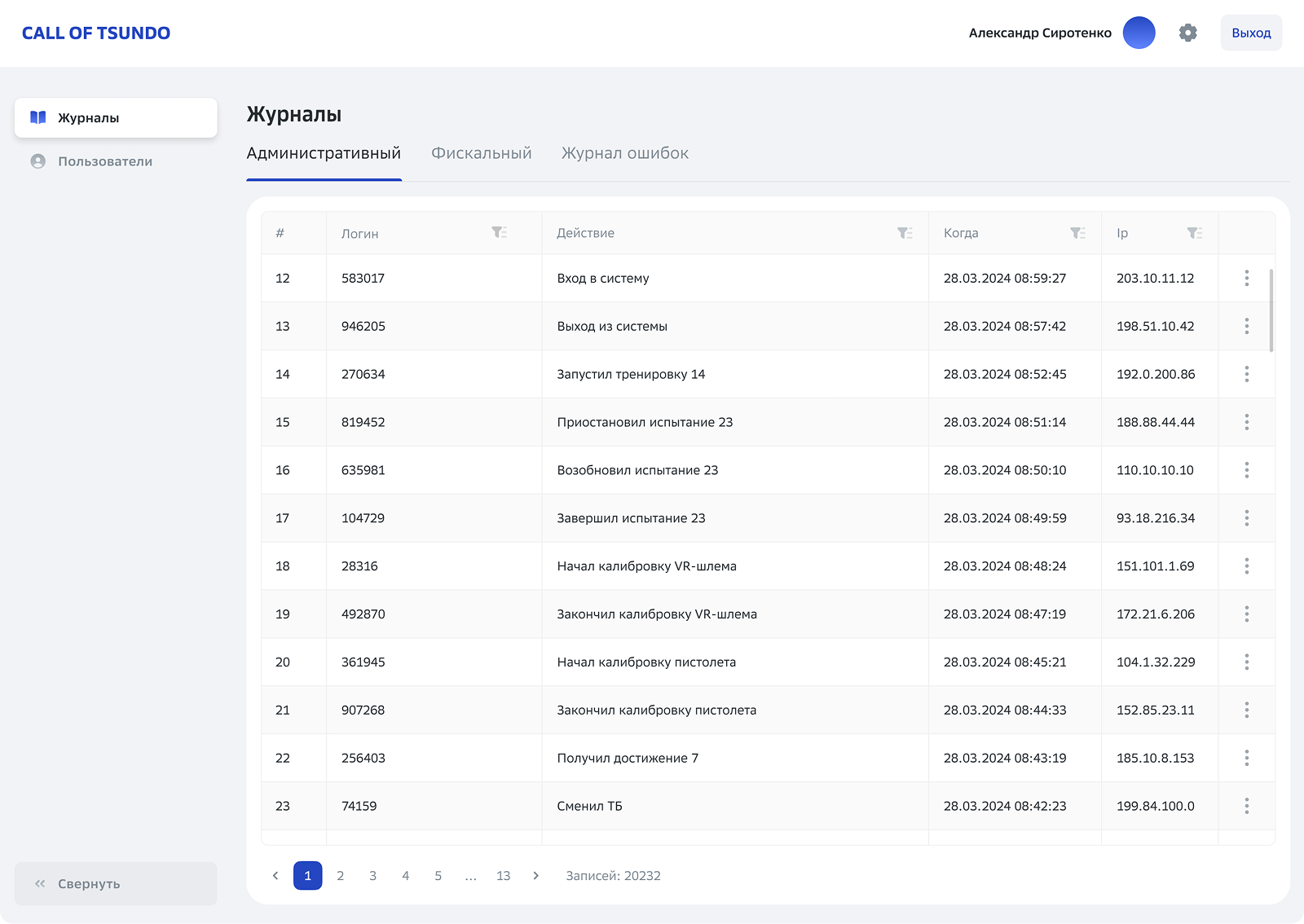 Макеты: система аналитики